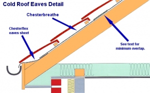 How to Install a Breathable Roof Membrane